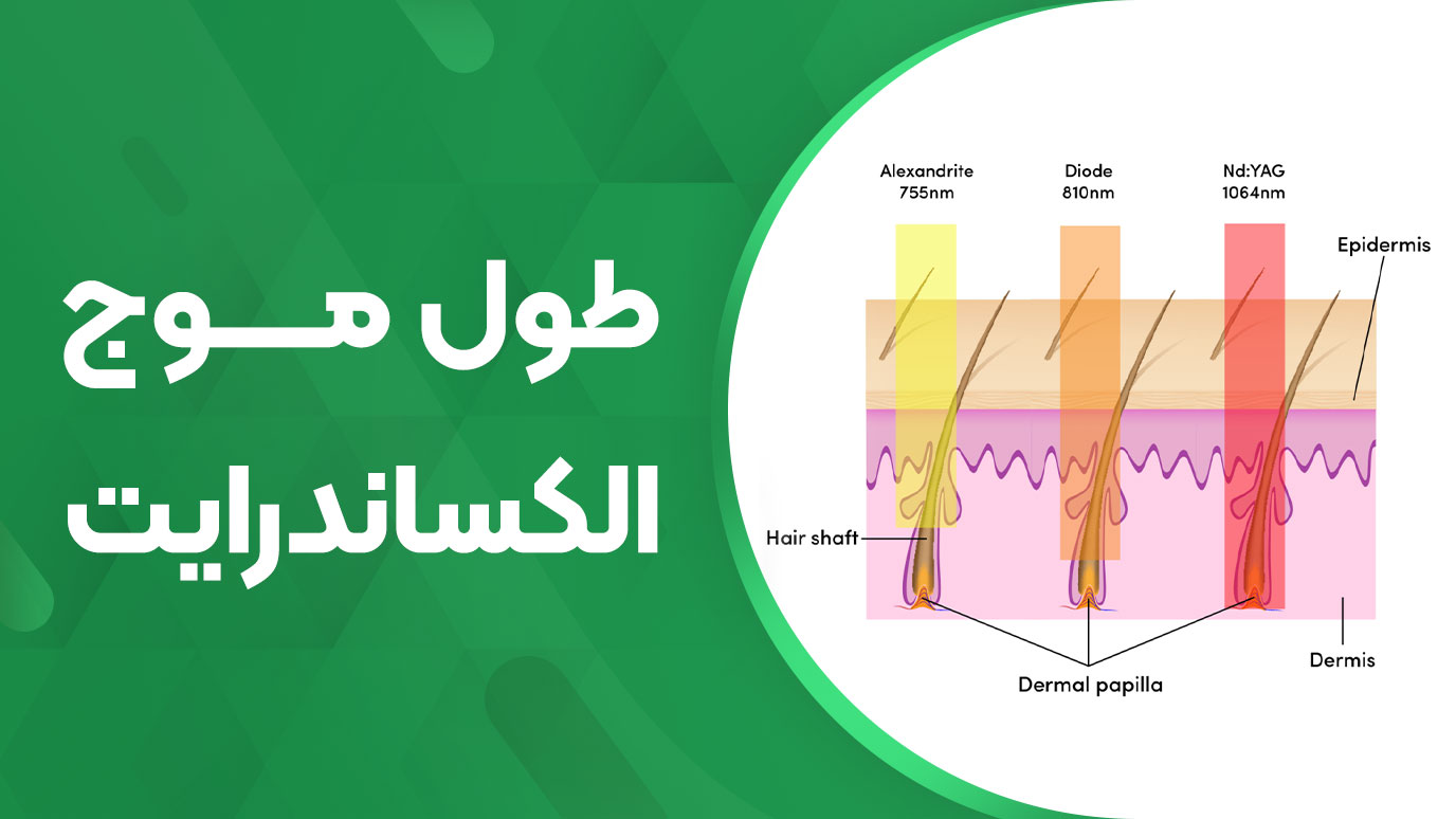 طول موج الکساندرایت